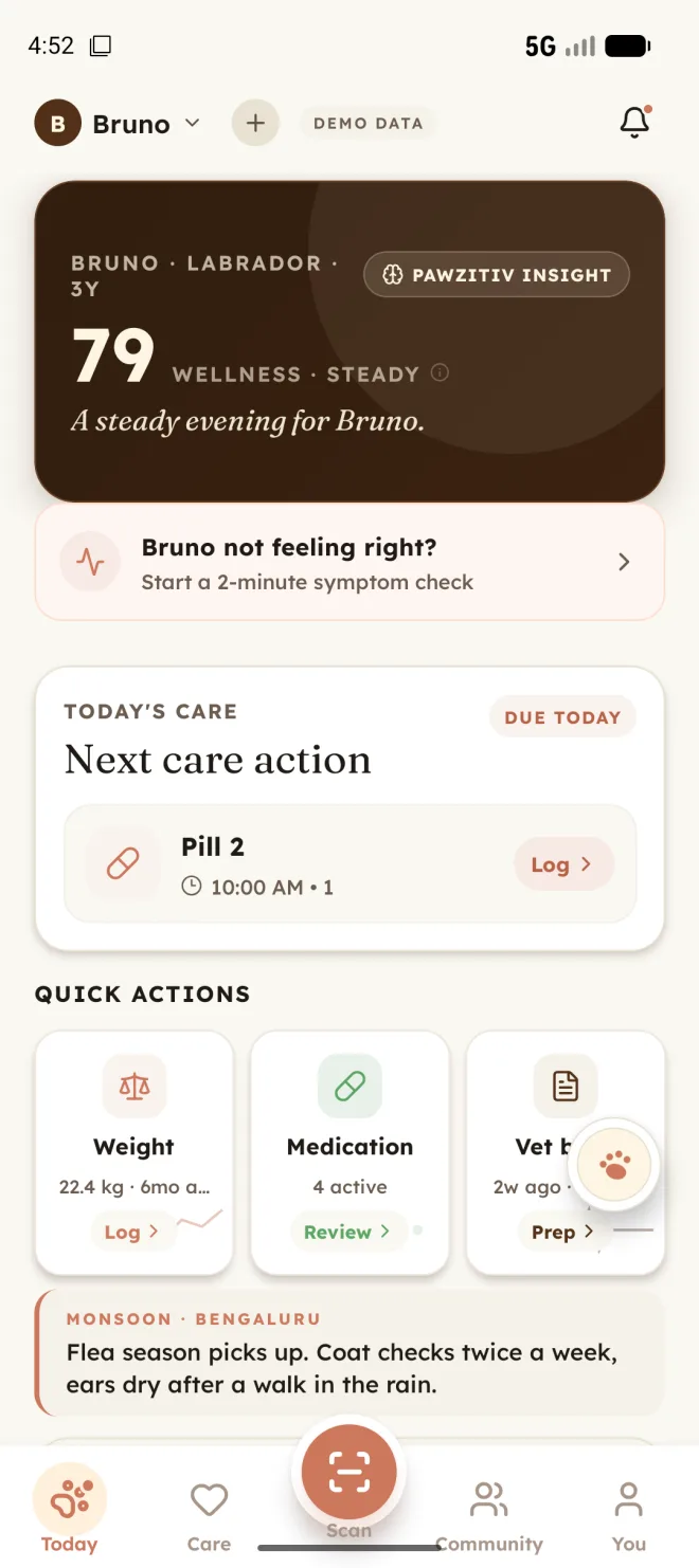 PawVeda running on an Android device: a wellness score for Bruno, a two minute symptom check, the next care action, quick actions for weight and medication, and a Bengaluru monsoon note. A DEMO DATA chip labels the sample content.
